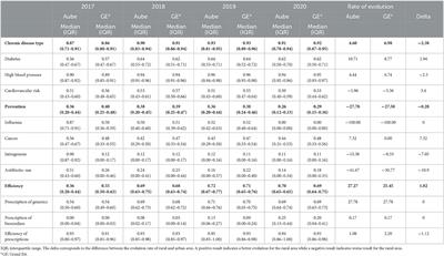 Does the implementation of pay-for-performance indicators improve the quality of healthcare? First results in France